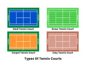 انواع زمین تنیس